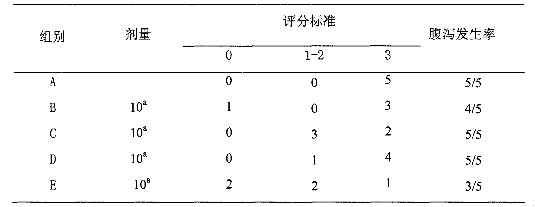 Traditional Chinese medicine extract and preparation method thereof