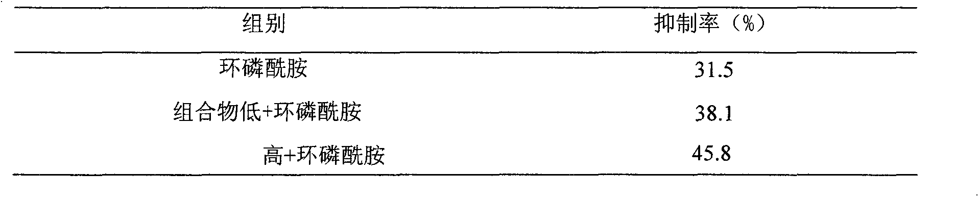 Traditional Chinese medicine extract and preparation method thereof