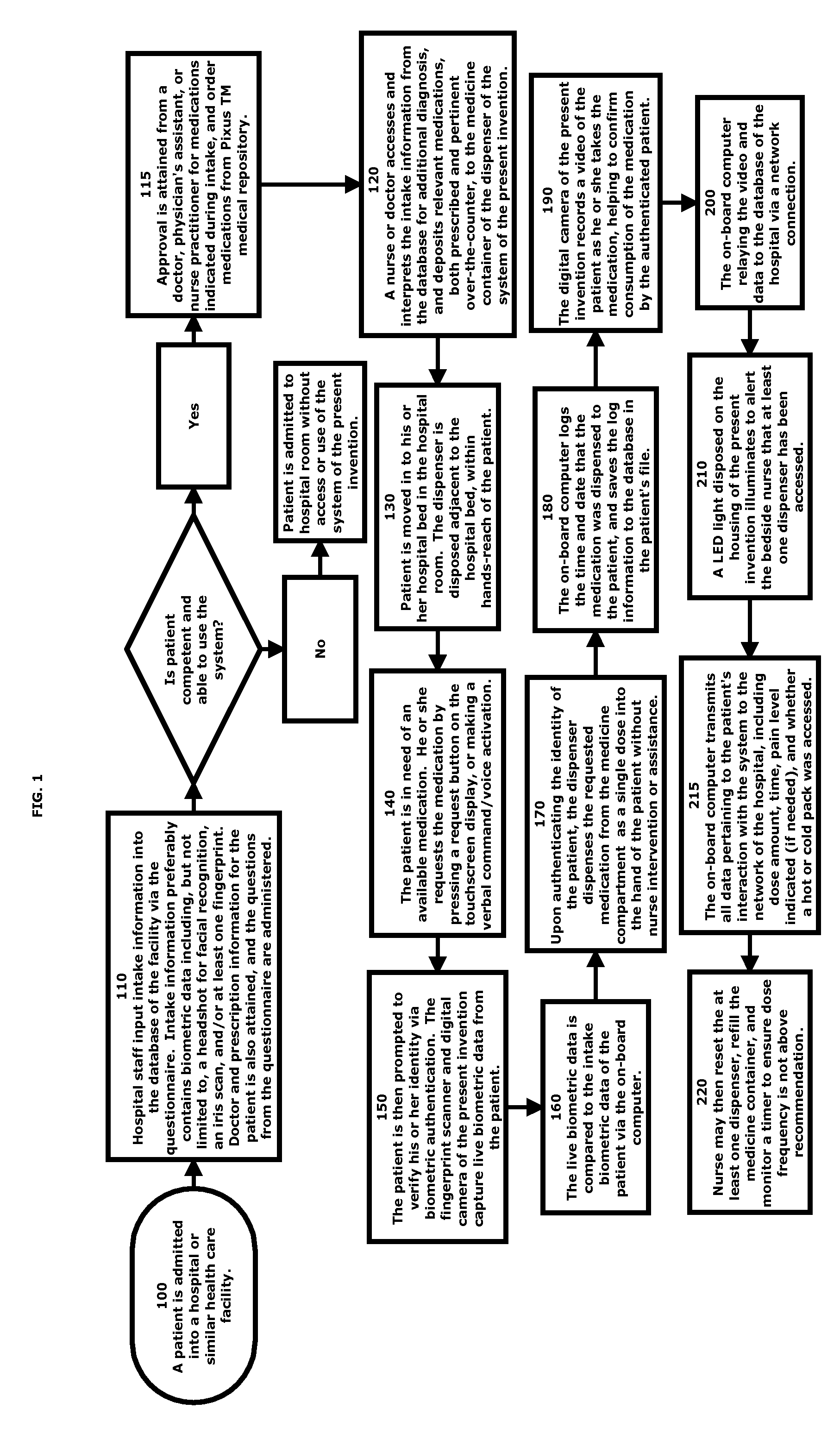 Electronic drug dispenser system