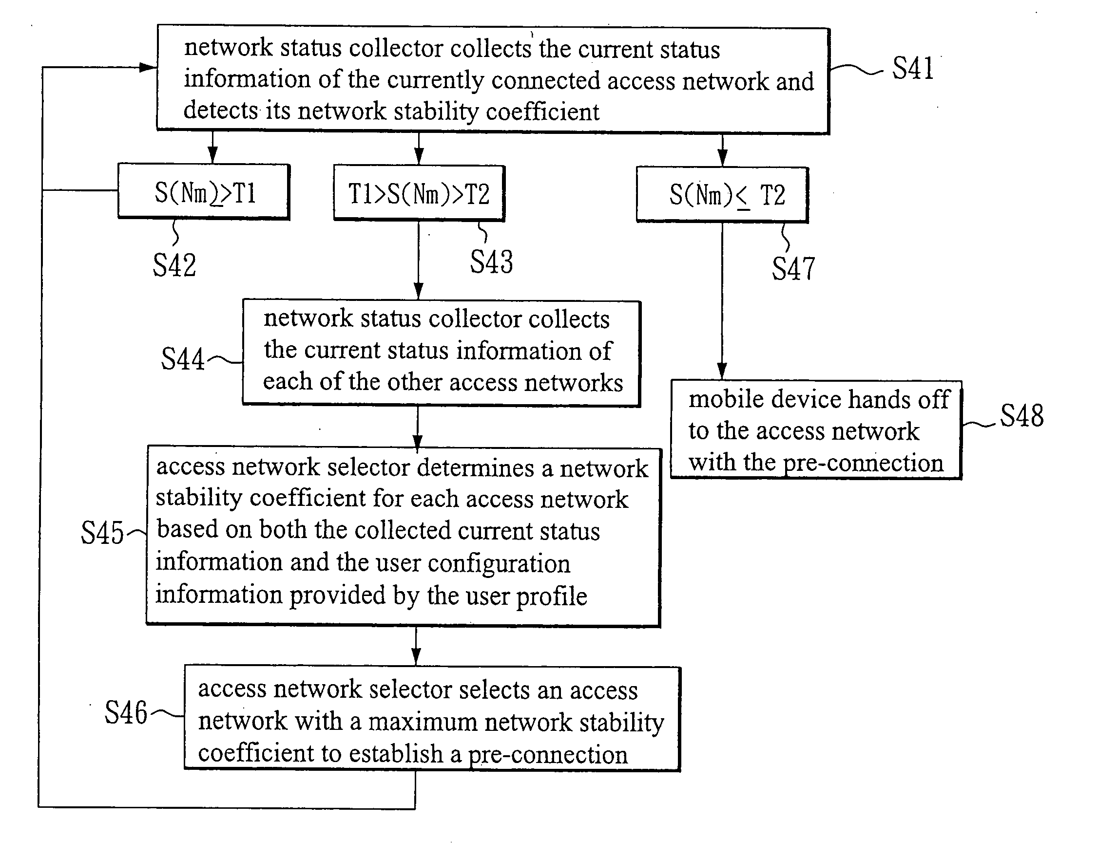 Method and system for selecting an access network in a heterogeneous network environment