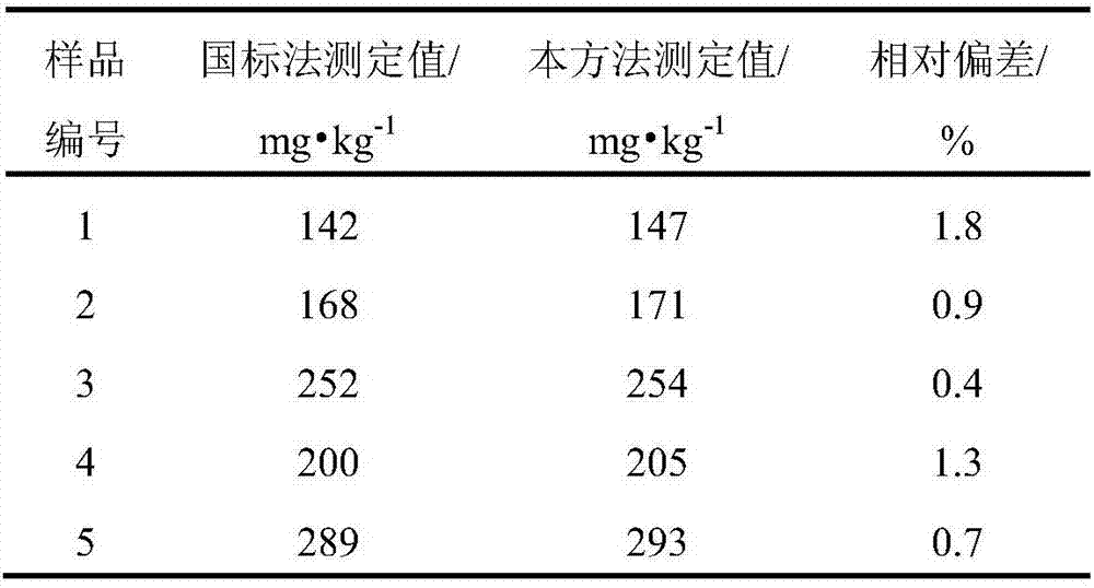 Method for determining polymerization inhibitor in acrylic acid and derivatives thereof