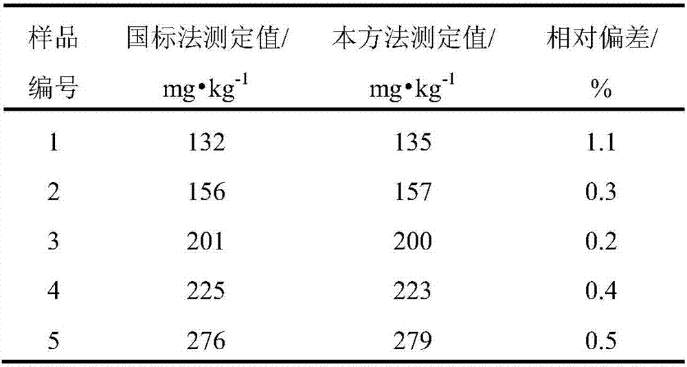 Method for determining polymerization inhibitor in acrylic acid and derivatives thereof