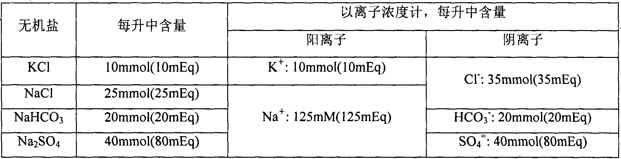 Polyethylene glycol electrolyte oral solution