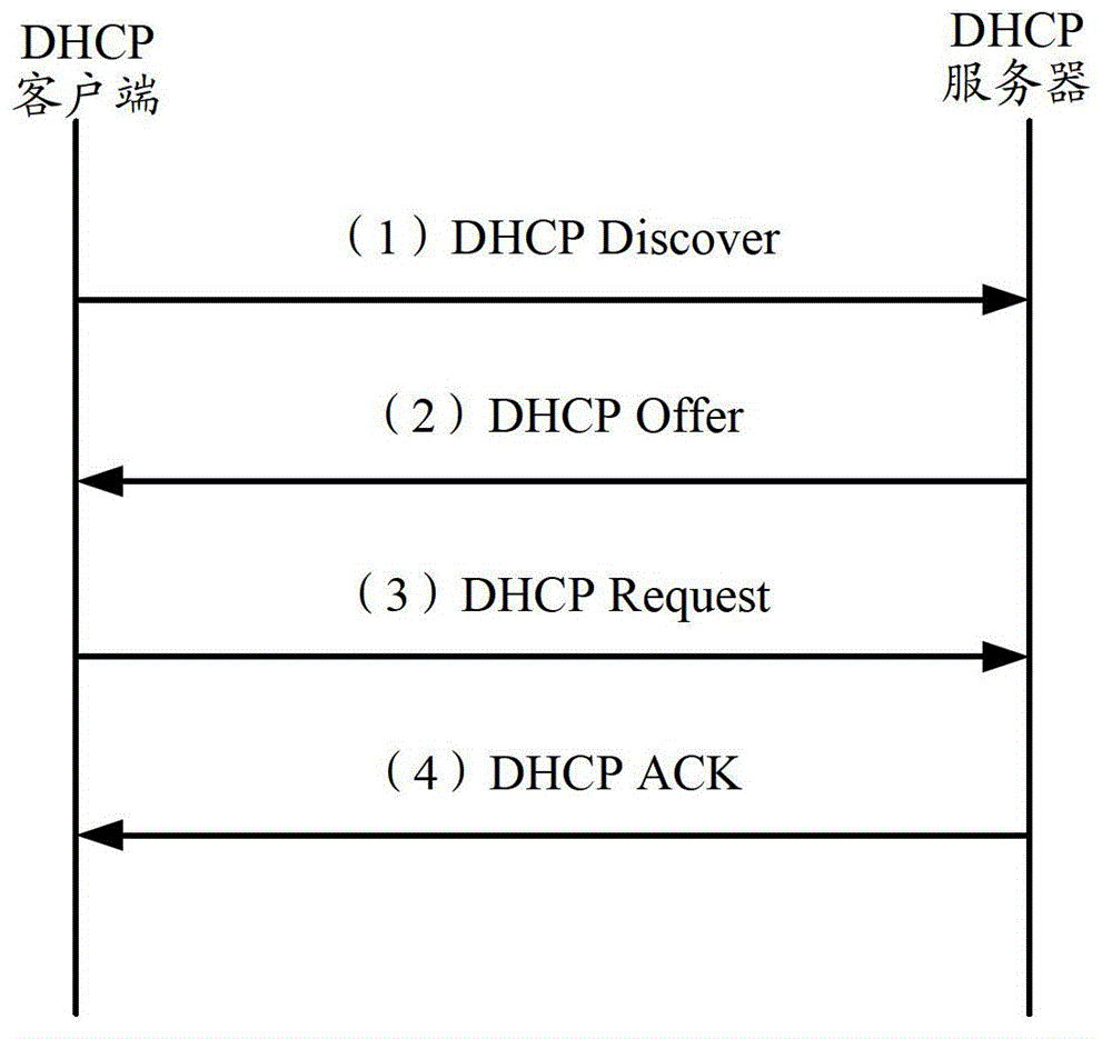 Method and device for recovering IP (Internet protocol) address of DHCP (dynamic host configuration protocol) client