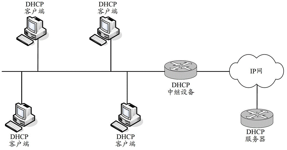 Method and device for recovering IP (Internet protocol) address of DHCP (dynamic host configuration protocol) client