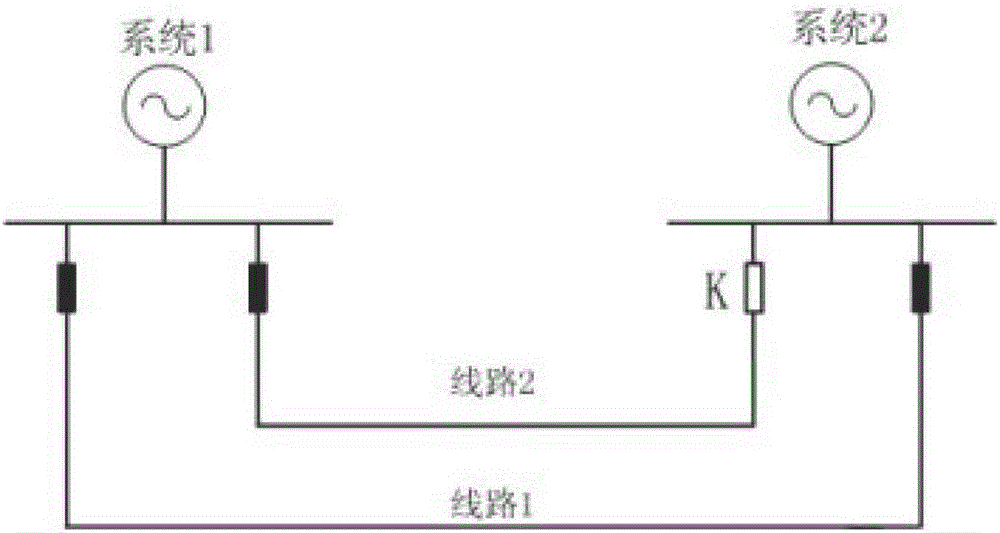 Loop closing fixed value setting and checking method of ultra-high voltage alternating-current system