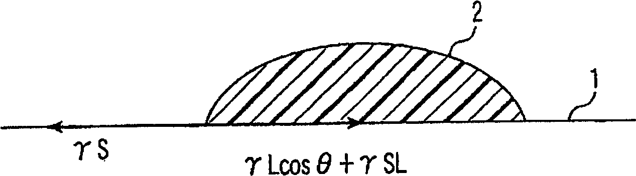 Insulating pattern and method of forming the same