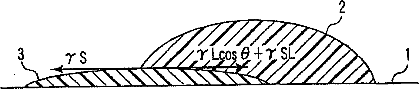 Insulating pattern and method of forming the same