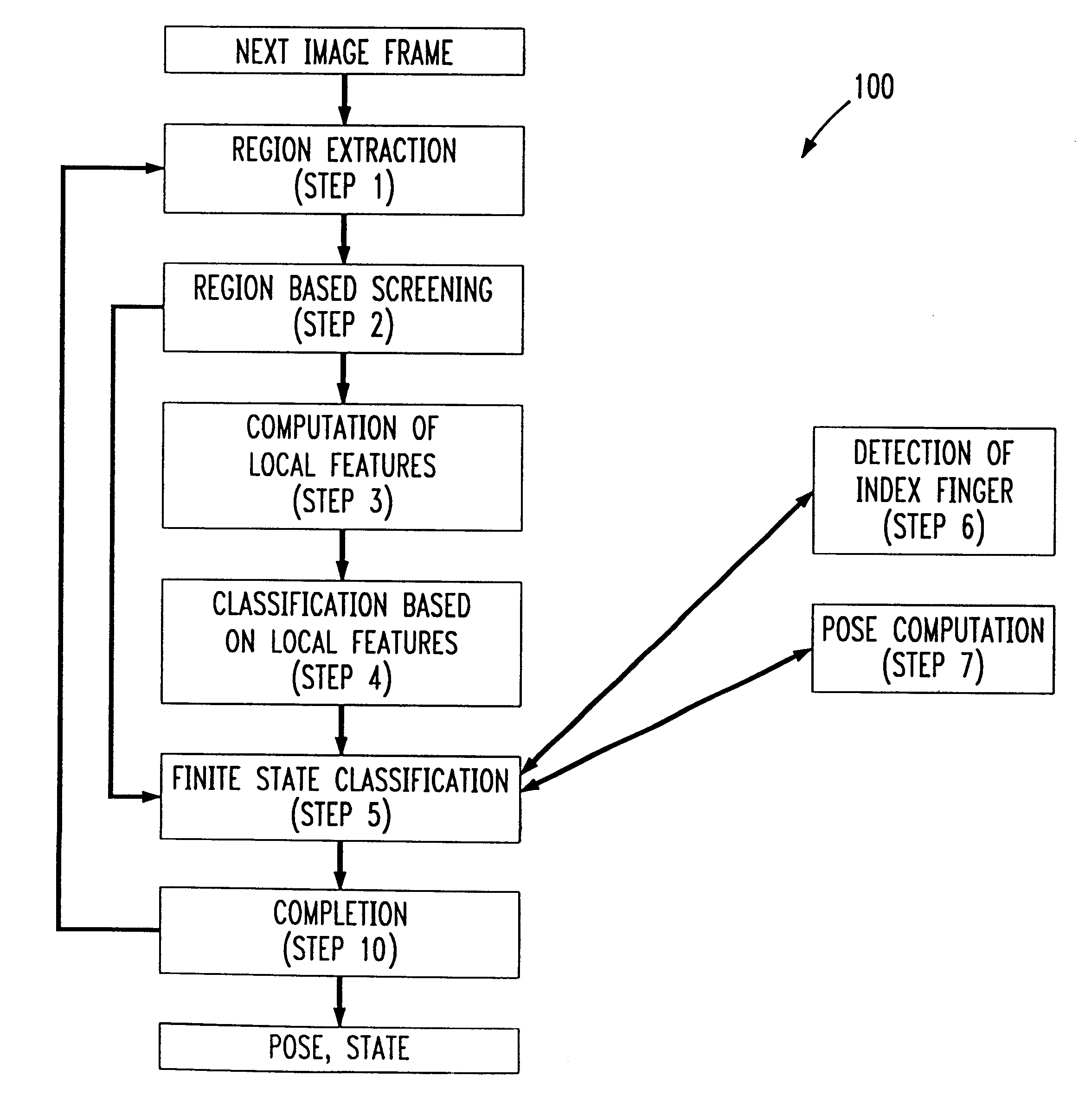 Video hand image computer interface