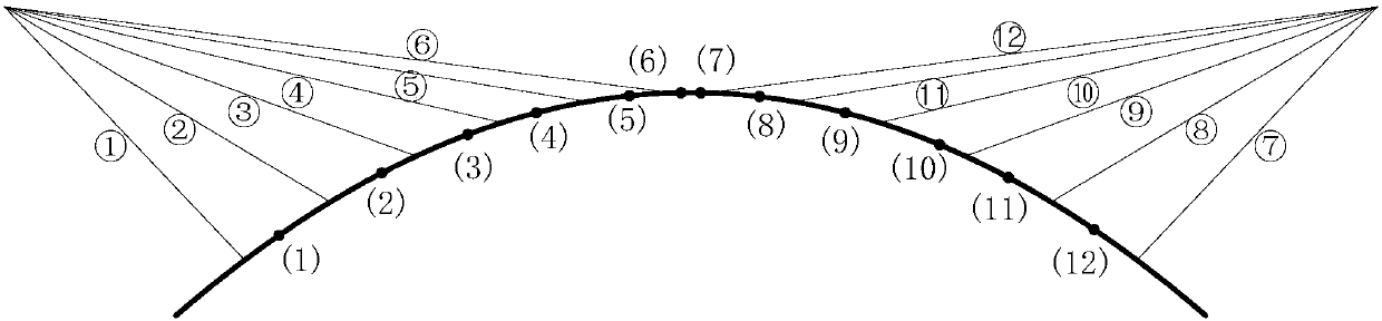 Arch bridge cantilever assembling construction optimization model and optimization calculation method