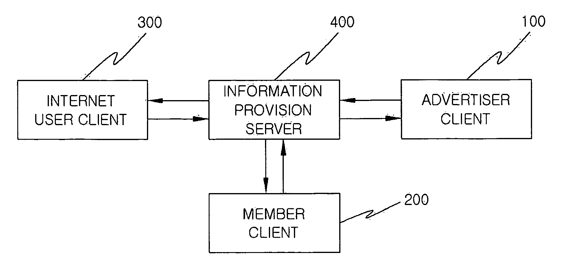 Advertising system using personal website and method of generating profit using the same