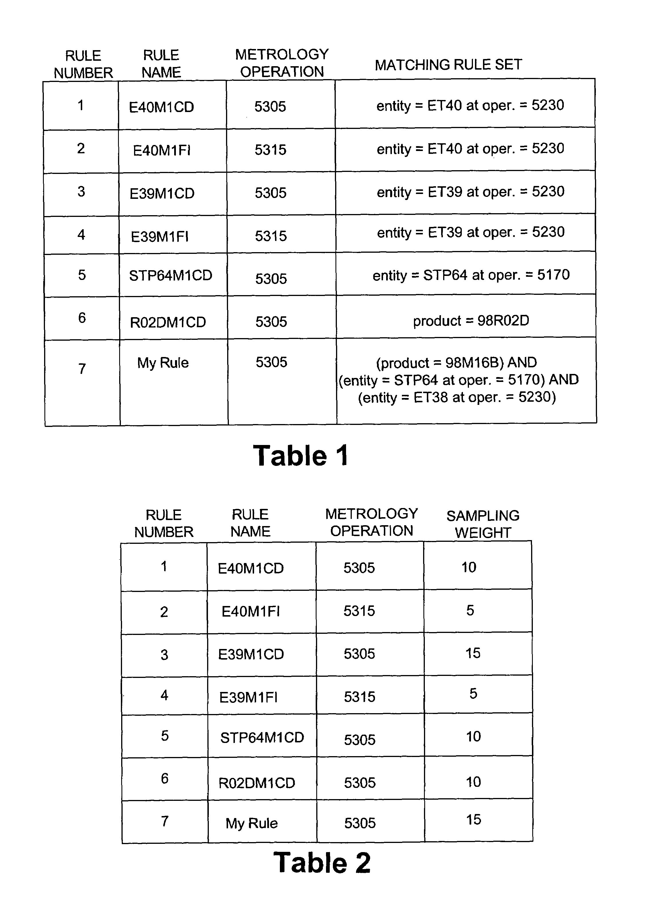 Dynamic metrology sampling methods, and system for performing same