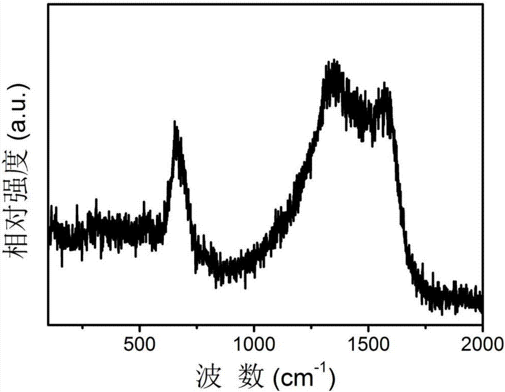 Nitrogen-doped carbon nanodot/magnetic metallic oxide composite nanofiber material, preparation method and application thereof