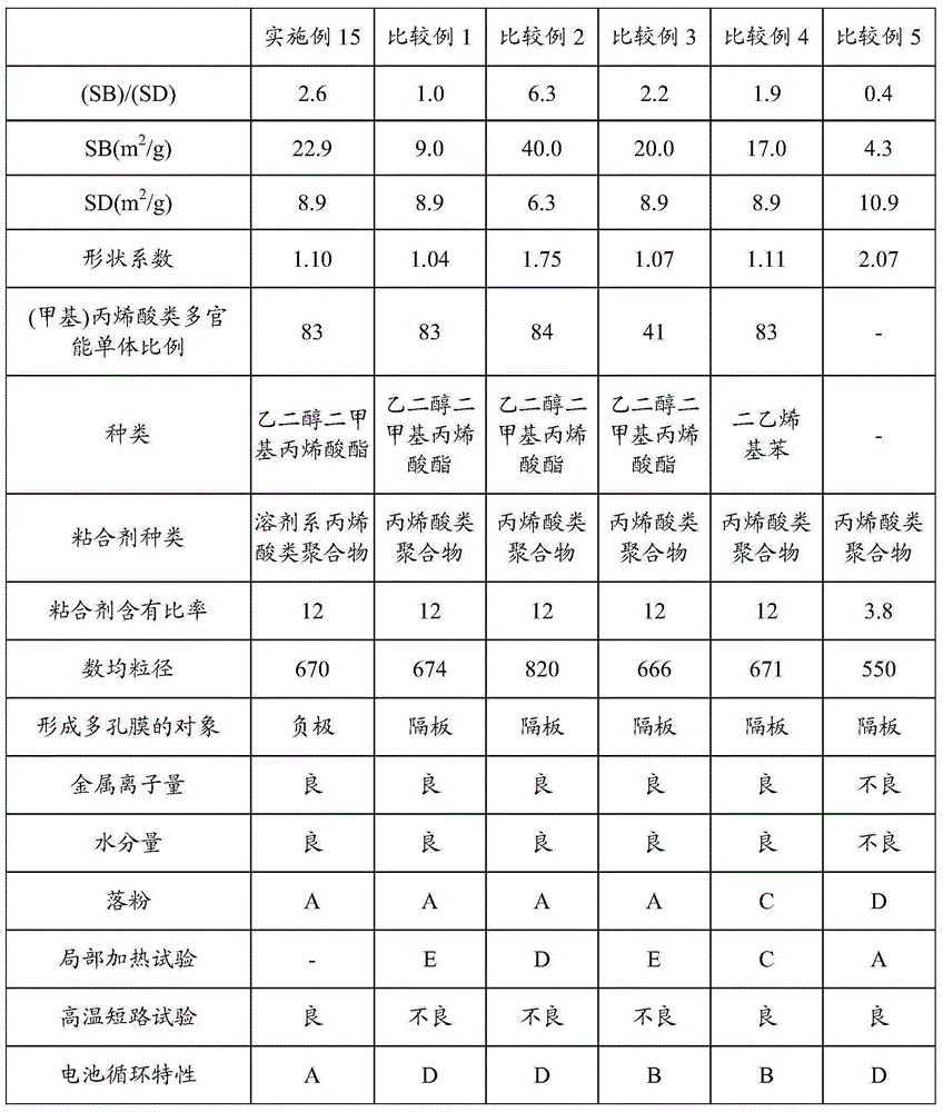 Porous film for secondary battery, production method and use