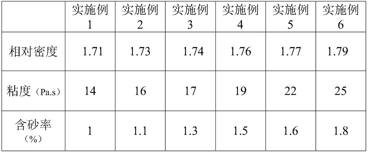 Collapsible loess reinforcing grouting slurry, preparation method and application thereof