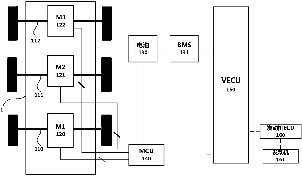 Hybrid electric vehicle and driving control method thereof