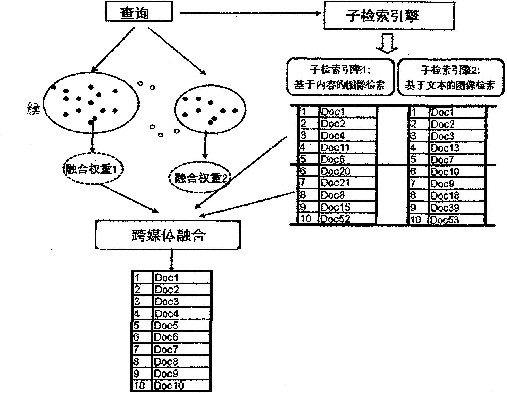 Method and system for searching for two-dimensional cross-media element