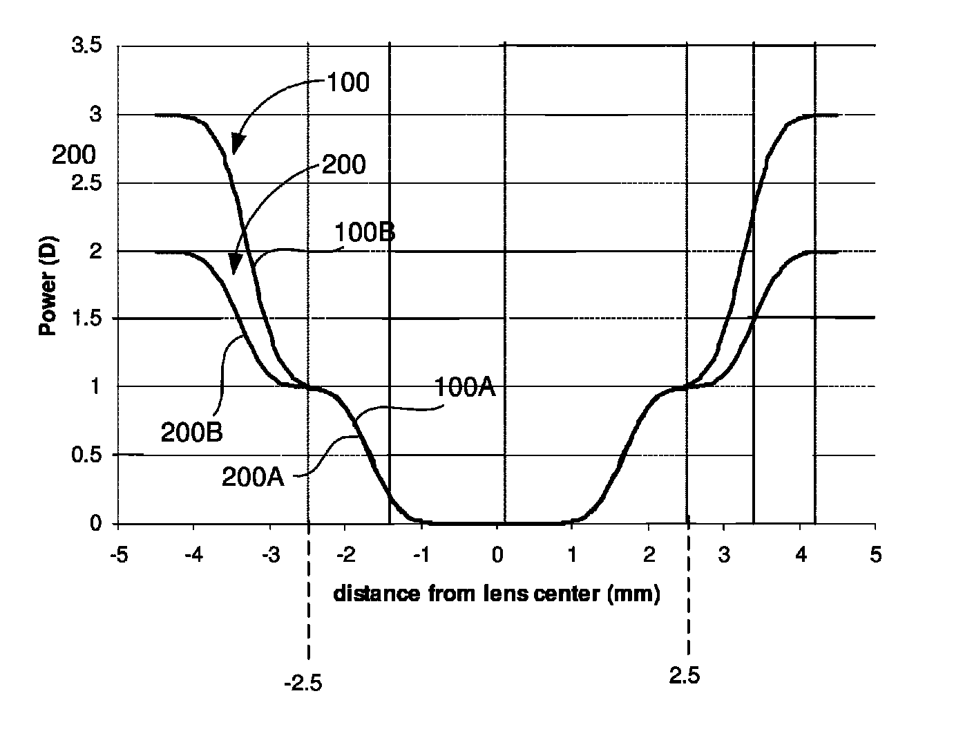 Lens design and method for preventing or slowing the progression of myopia