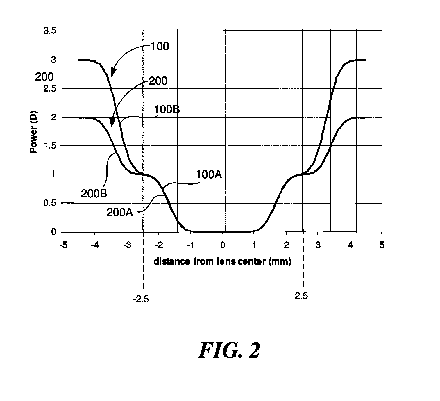 Lens design and method for preventing or slowing the progression of myopia