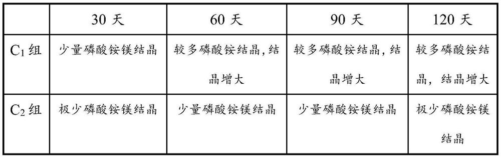 Premix for preparing Altay fattening rams to prevent urinary calculi and preparation method of premix