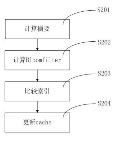 Low-power consumption high-performance repeating data deleting system