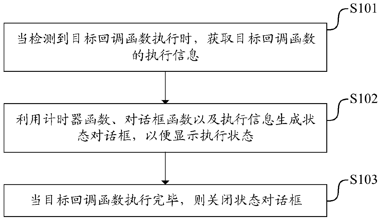 State display method, system and device, and readable storage medium