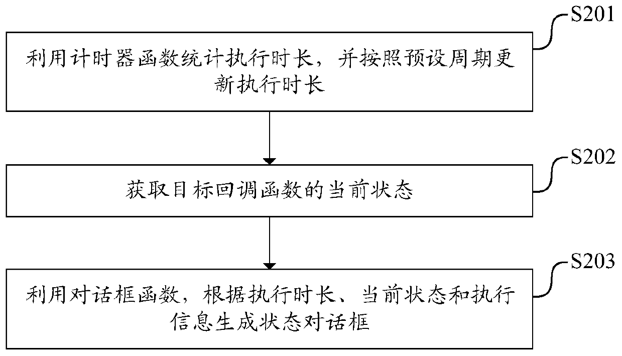 State display method, system and device, and readable storage medium