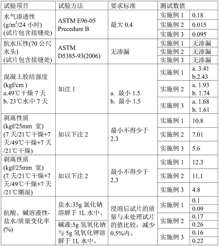 Environment-friendly waterproof hot melt adhesive formula and membrane material and production process thereof