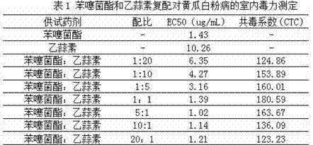 Active compound composition with benzothiostrobin and ethylicin