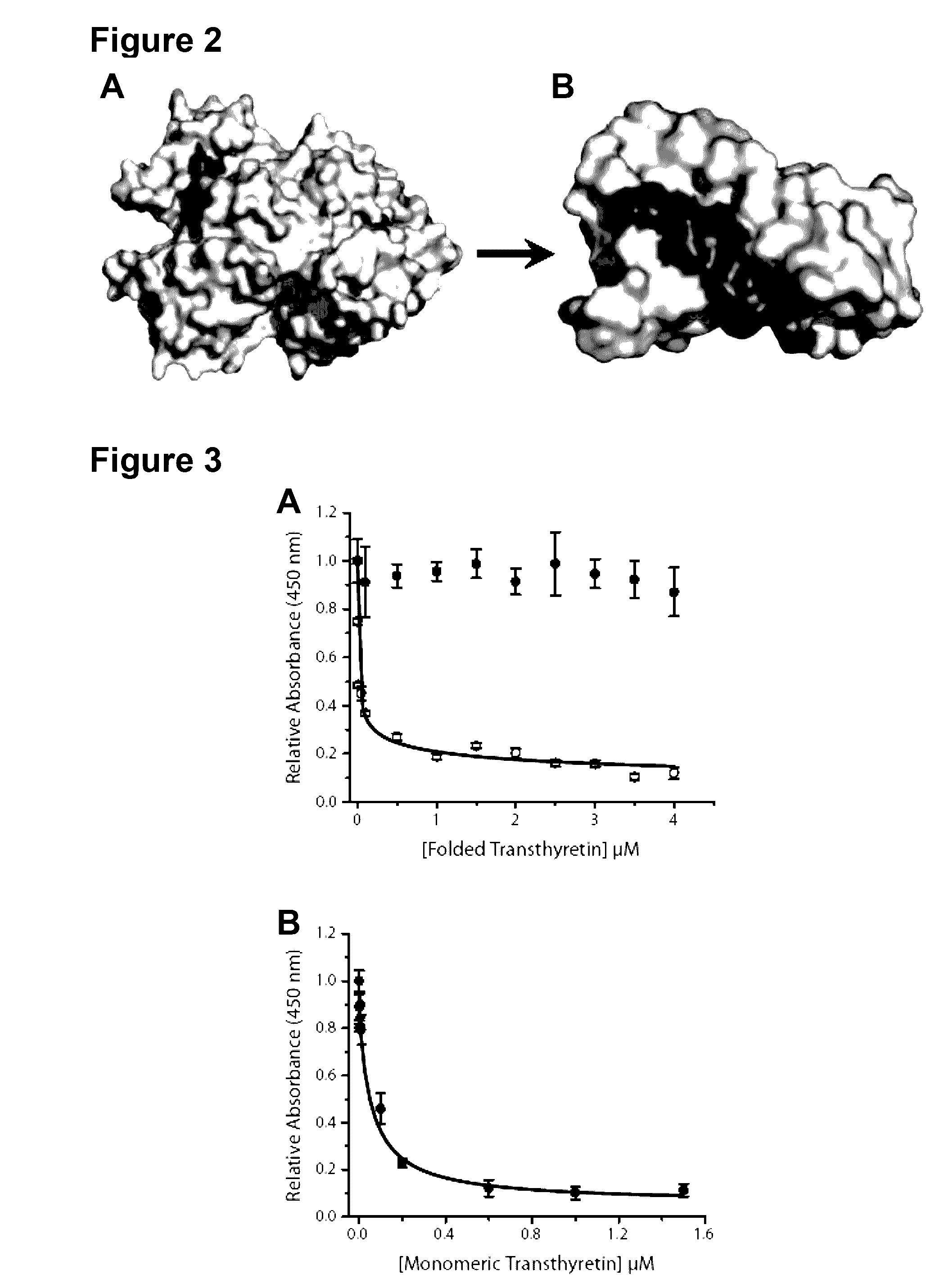 Antibodies to TTR and methods of use