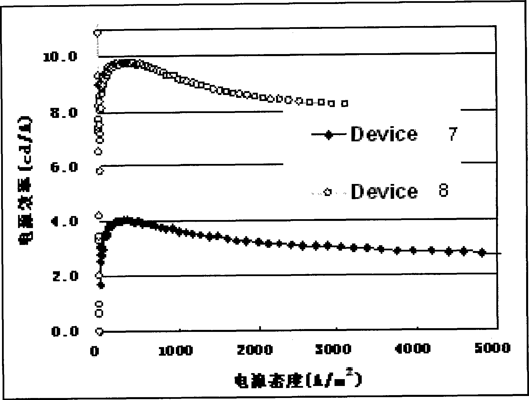 Organic electroluminescent devices of laminated construction