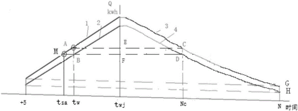 Heat supply load forecasting method based on a comprehensive temperature