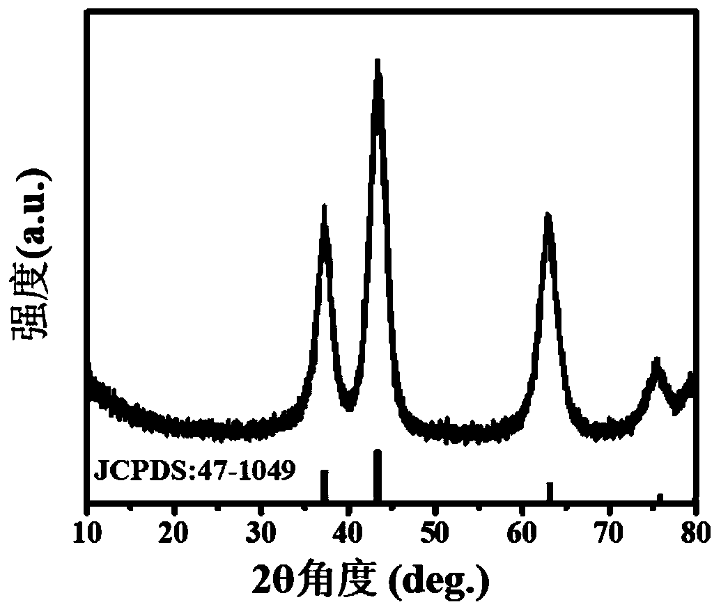 Graded porous honeycomb nickel oxide microsphere and preparation method thereof