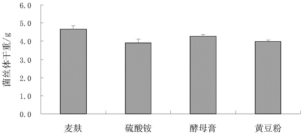 Ganoderma amboinense bacterial liquid fermentation culture method