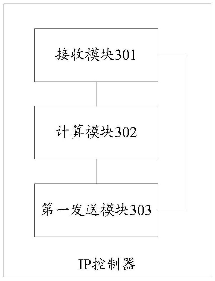 Method, device and system for realizing ip service