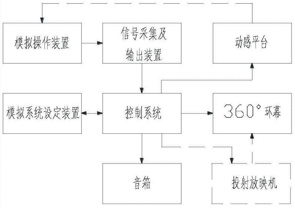 Parking-in-place simulated training method and system