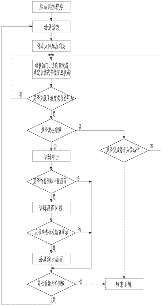 Parking-in-place simulated training method and system