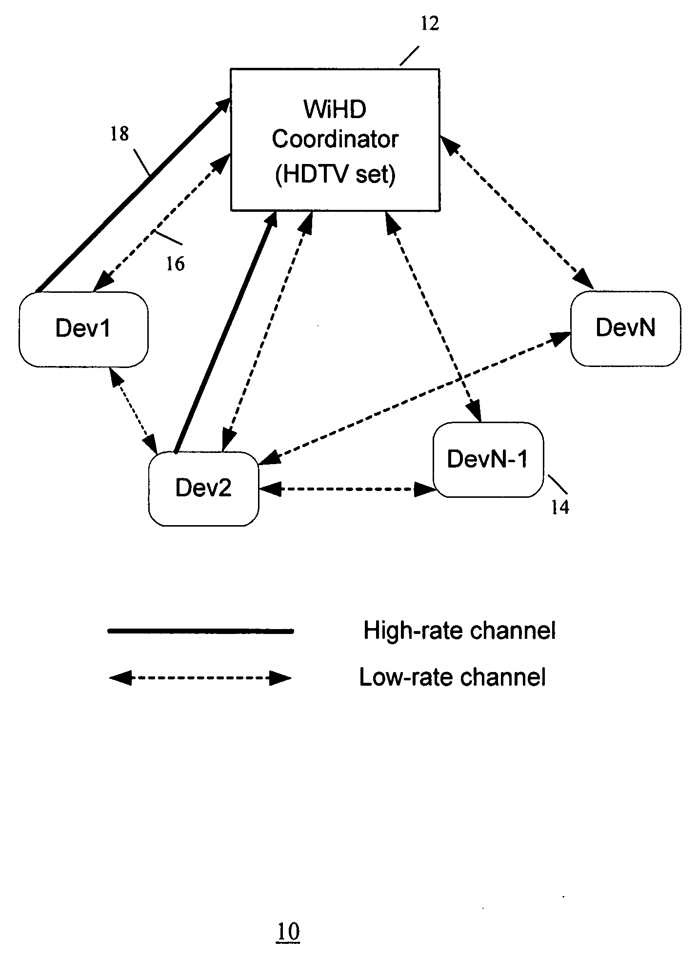 Method and system for establishing a channel for a wireless video area network