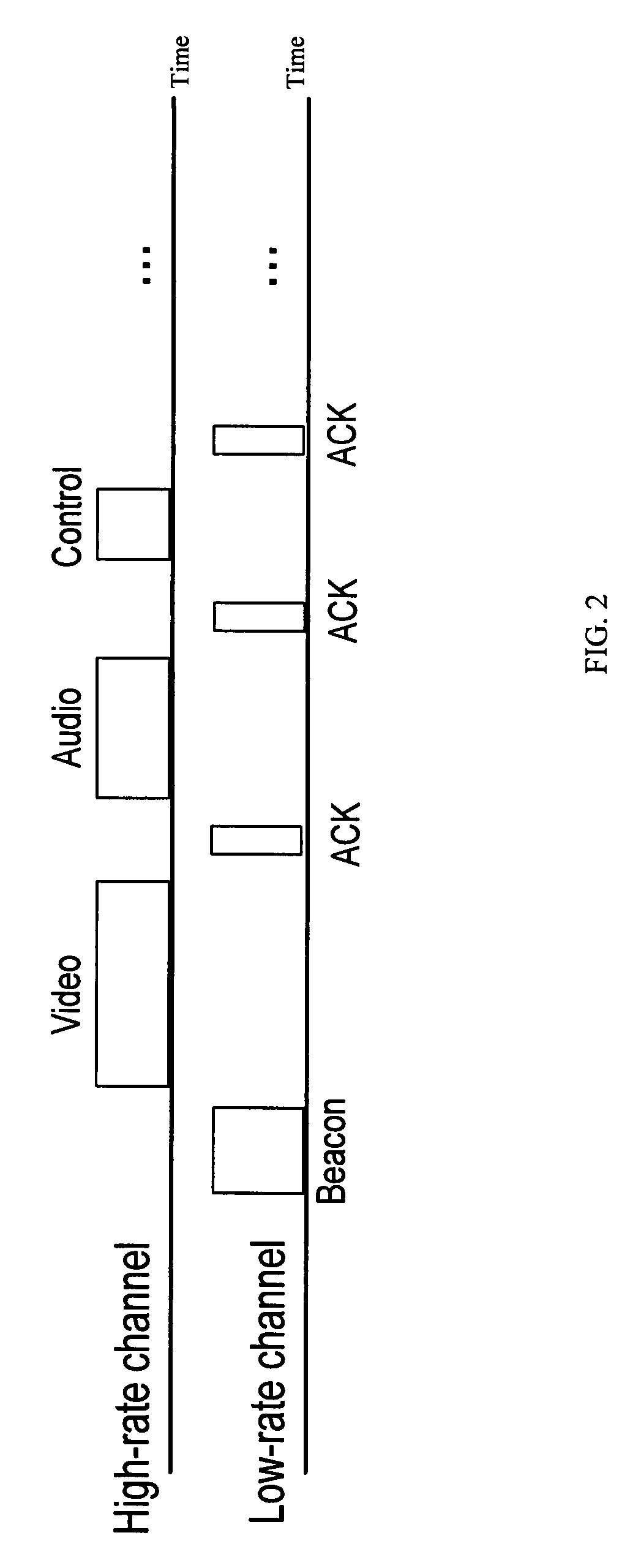 Method and system for establishing a channel for a wireless video area network