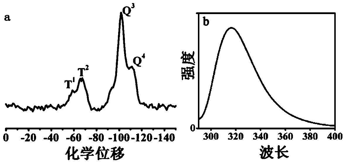 Fluorescent mesoporous inorganic oxide nanoparticles with core-shell structure and preparation method thereof