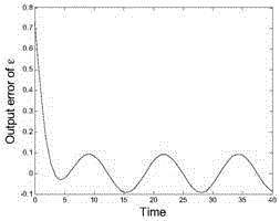 Longitudinal-column type double-rotor-wing helicopter model system based on nonlinear three freedom degrees