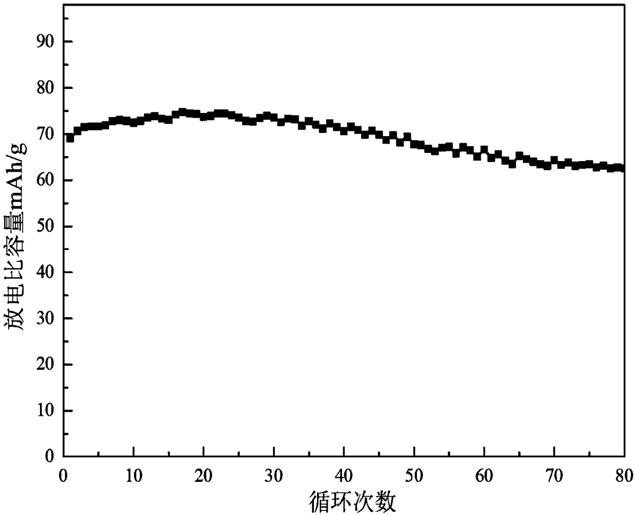 Aqueous zinc ion battery