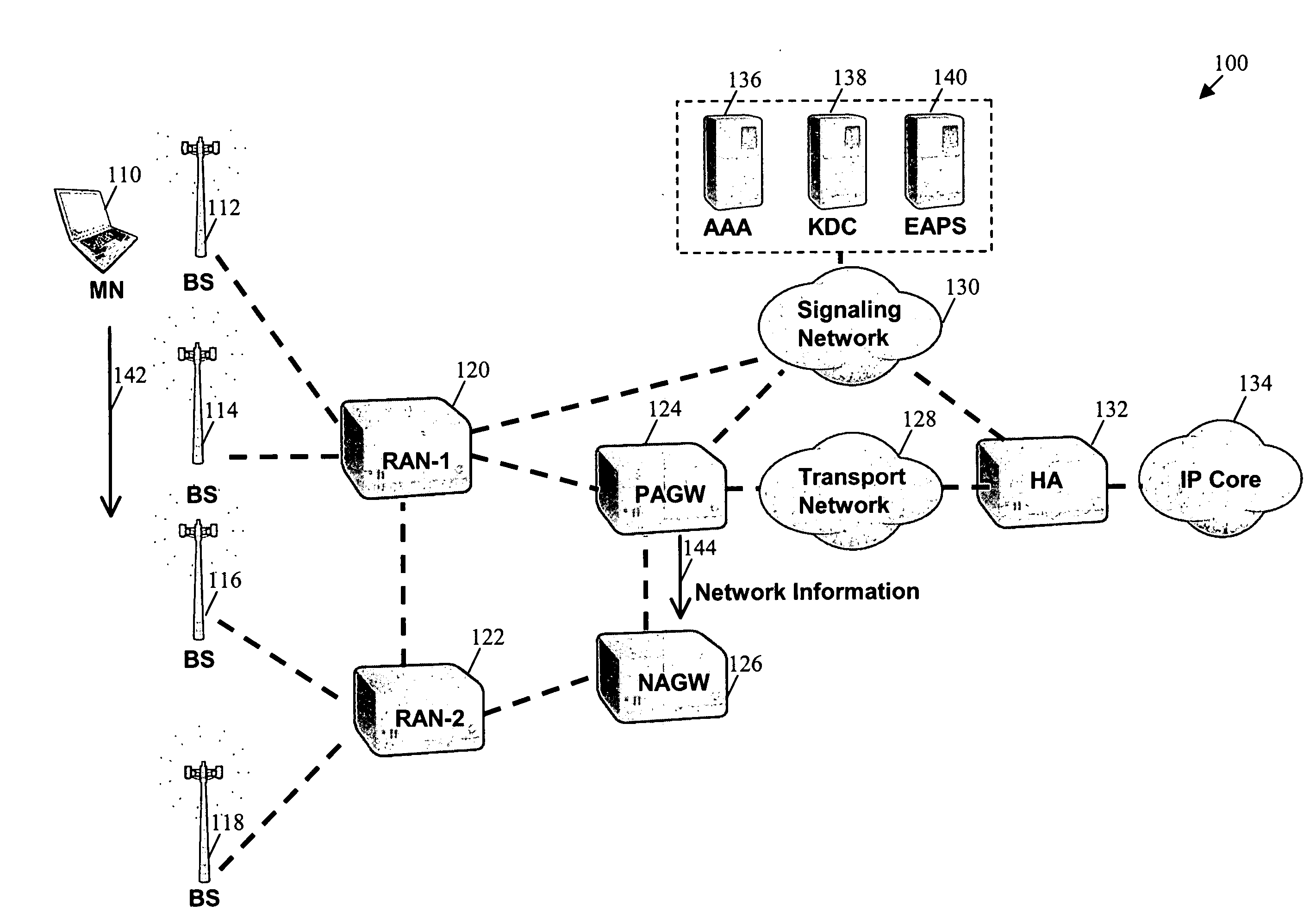 Systems and methods for mobility management on wireless networks