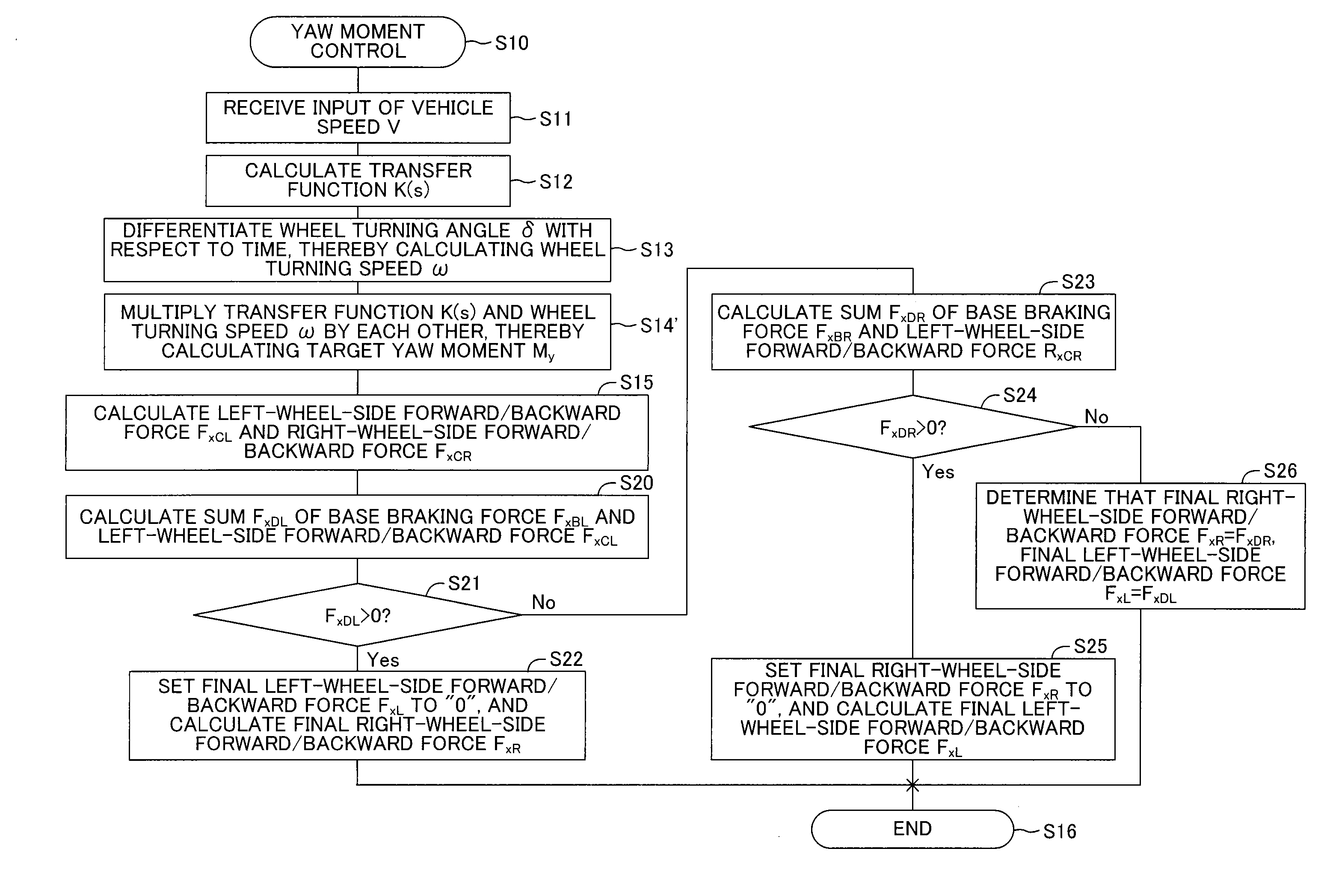 Vehicle behavior control device