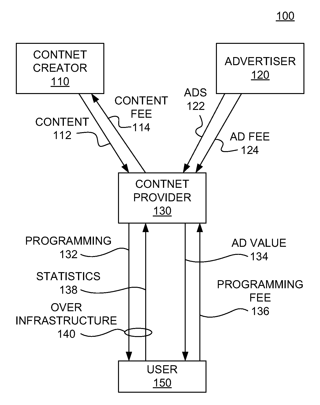 Interactive advertising with an automated viewing reward system