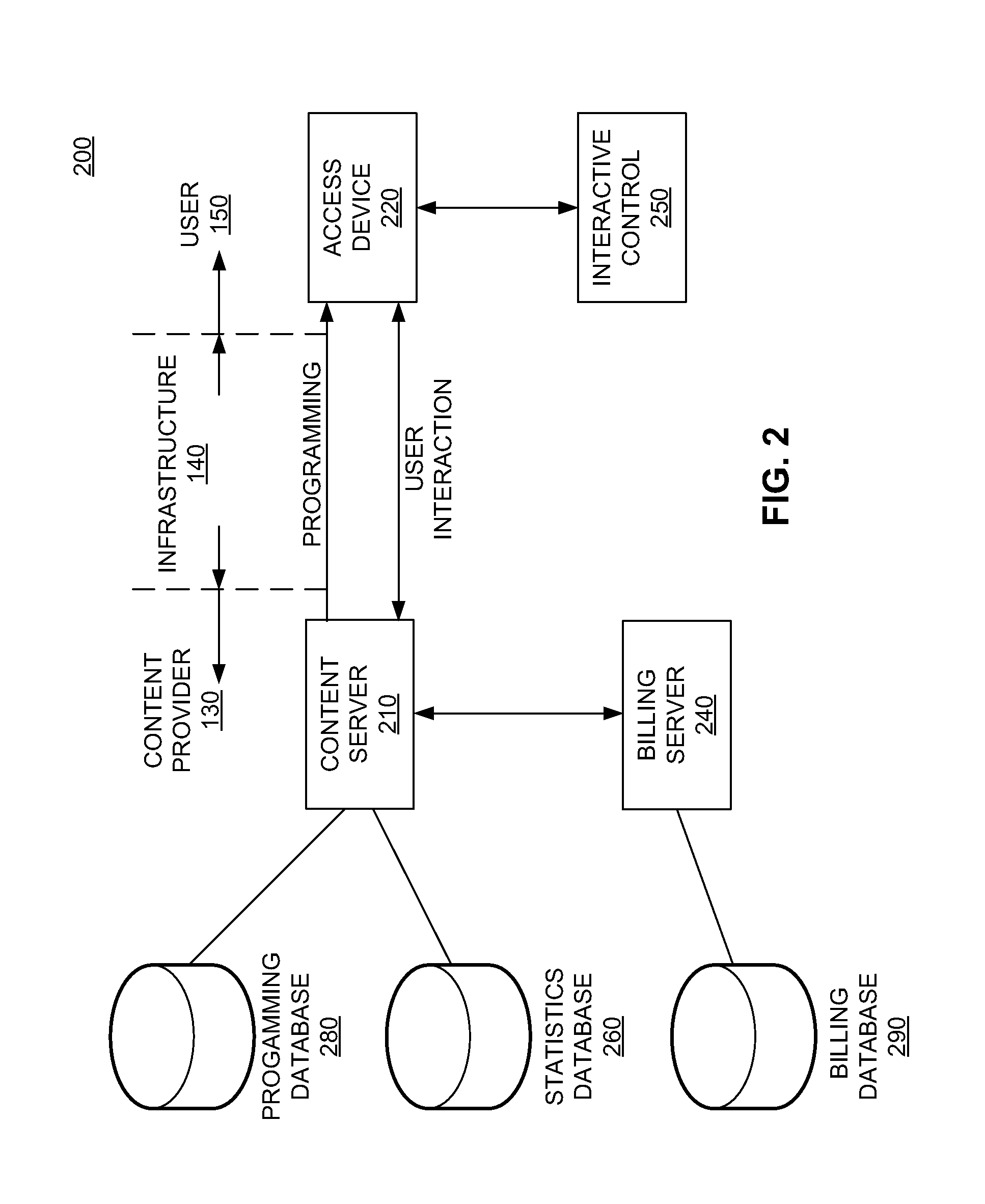 Interactive advertising with an automated viewing reward system