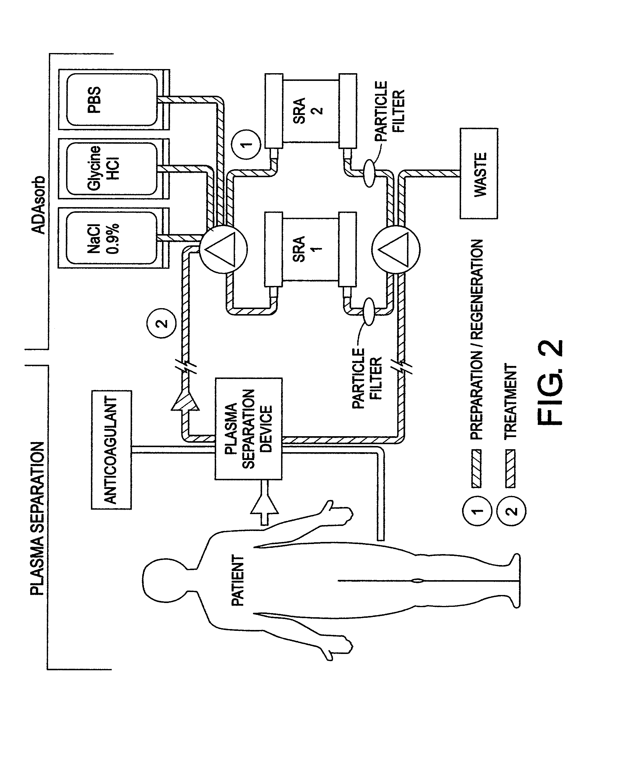 Chimeric proteins for treatment of diseases