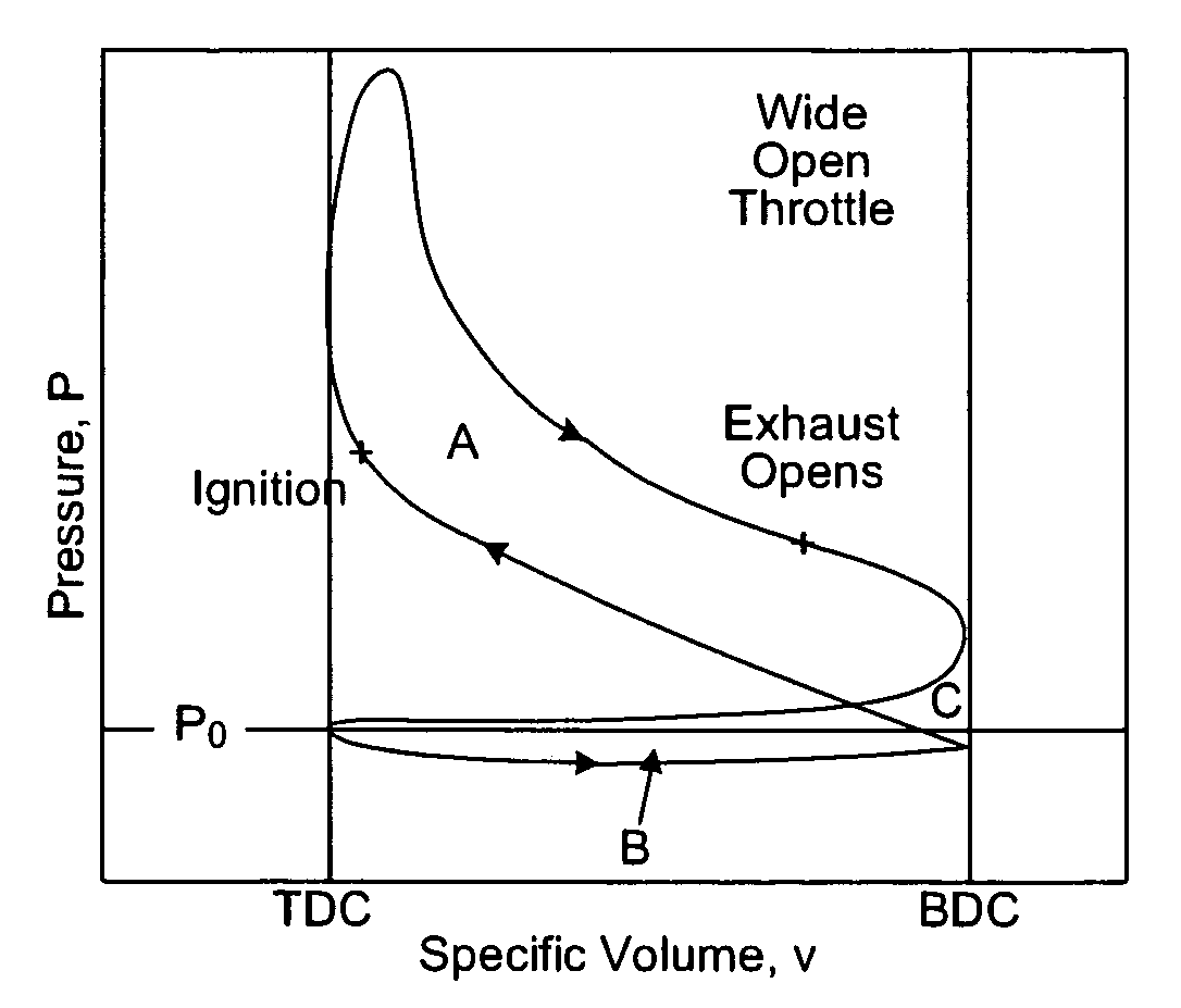 Internal combustion engine control for improved fuel efficiency