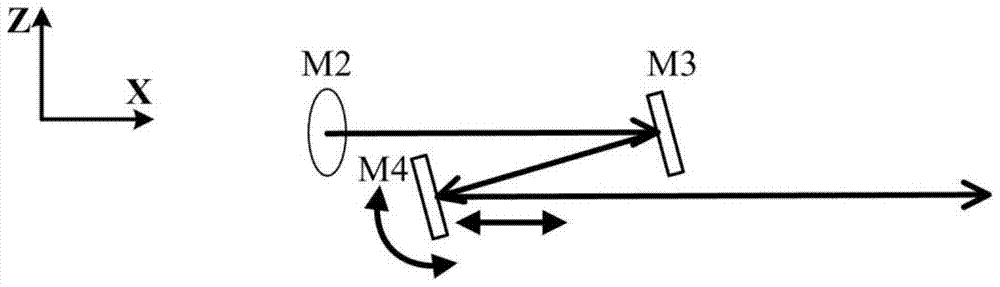 Calibration system and calibration method for optical beam orientation