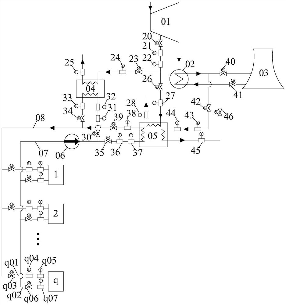 Cogeneration coupled heating load adjustment method based on heat load forecast of heating network